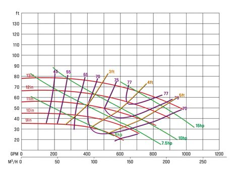 general characteristic curve for centrifugal pump|how to read a pump curve chart.